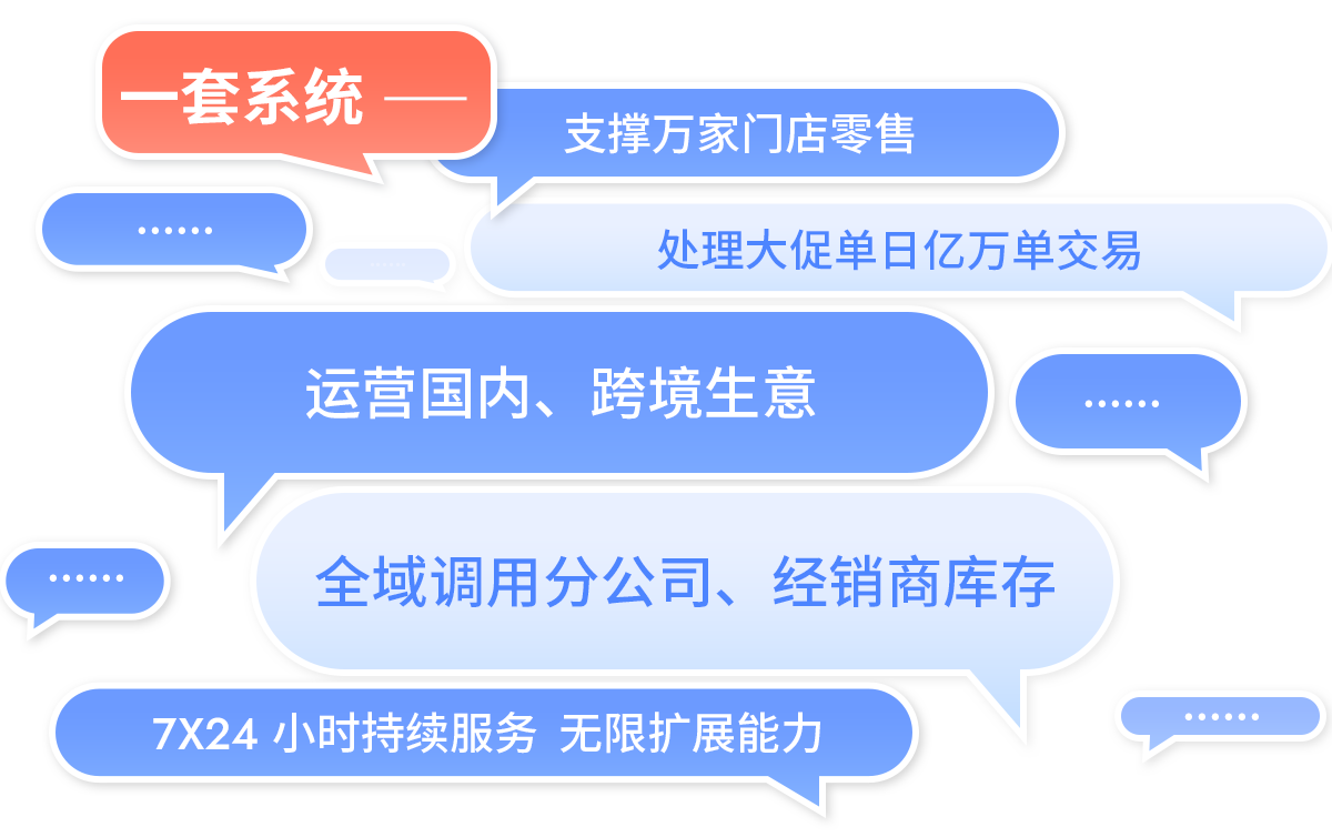 伯俊R3一套系統支撐萬家門店(diàn)，運營國(guó)内、跨境生意
