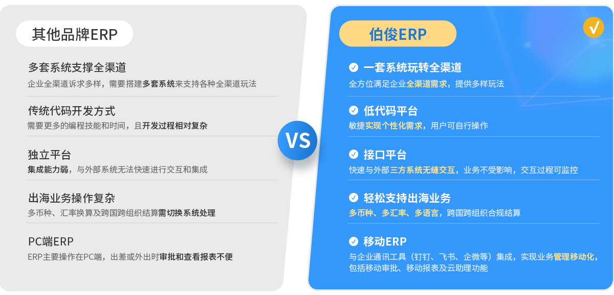 伯俊BOS，ERP，進銷存，分(fēn)銷系統，主數據管理(lǐ)，數字資産(chǎn)，企業數據，主數據中(zhōng)心