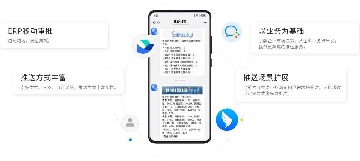伯俊BOS，ERP，進銷存，分(fēn)銷系統，移動辦(bàn)公(gōng)，移動審批，移動報表