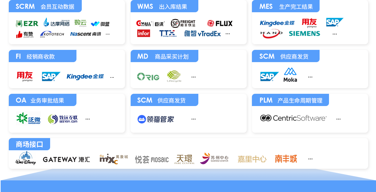 伯俊BOS，ERP，進銷存，分(fēn)銷系統，接口平台