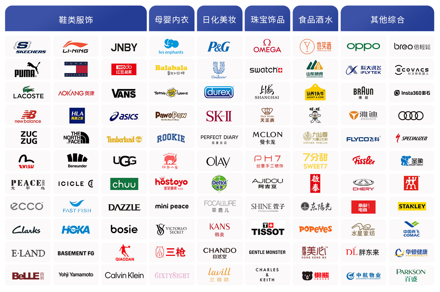 标杆企業都在使用(yòng)伯俊