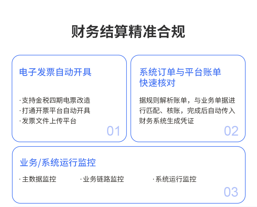 财務(wù)結算精(jīng)準合規