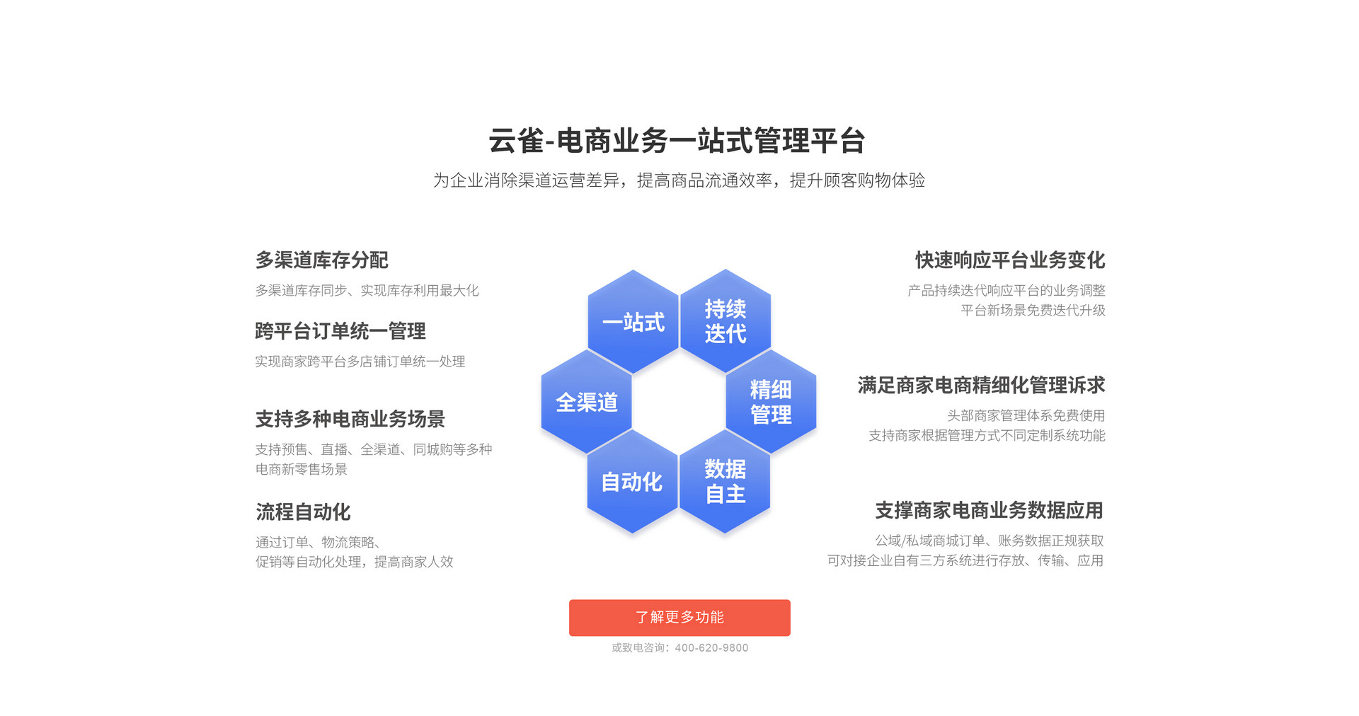 雲雀OMS電(diàn)商(shāng)業務(wù)一站式管理(lǐ)平台