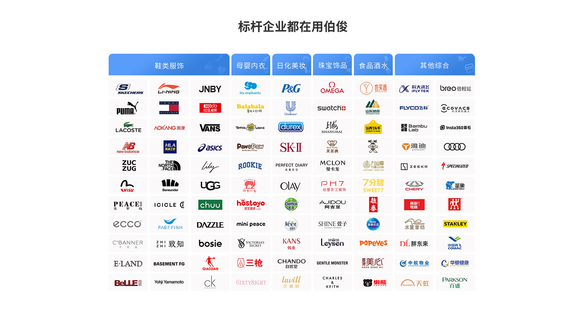 使用(yòng)伯俊系統的品牌logo展示